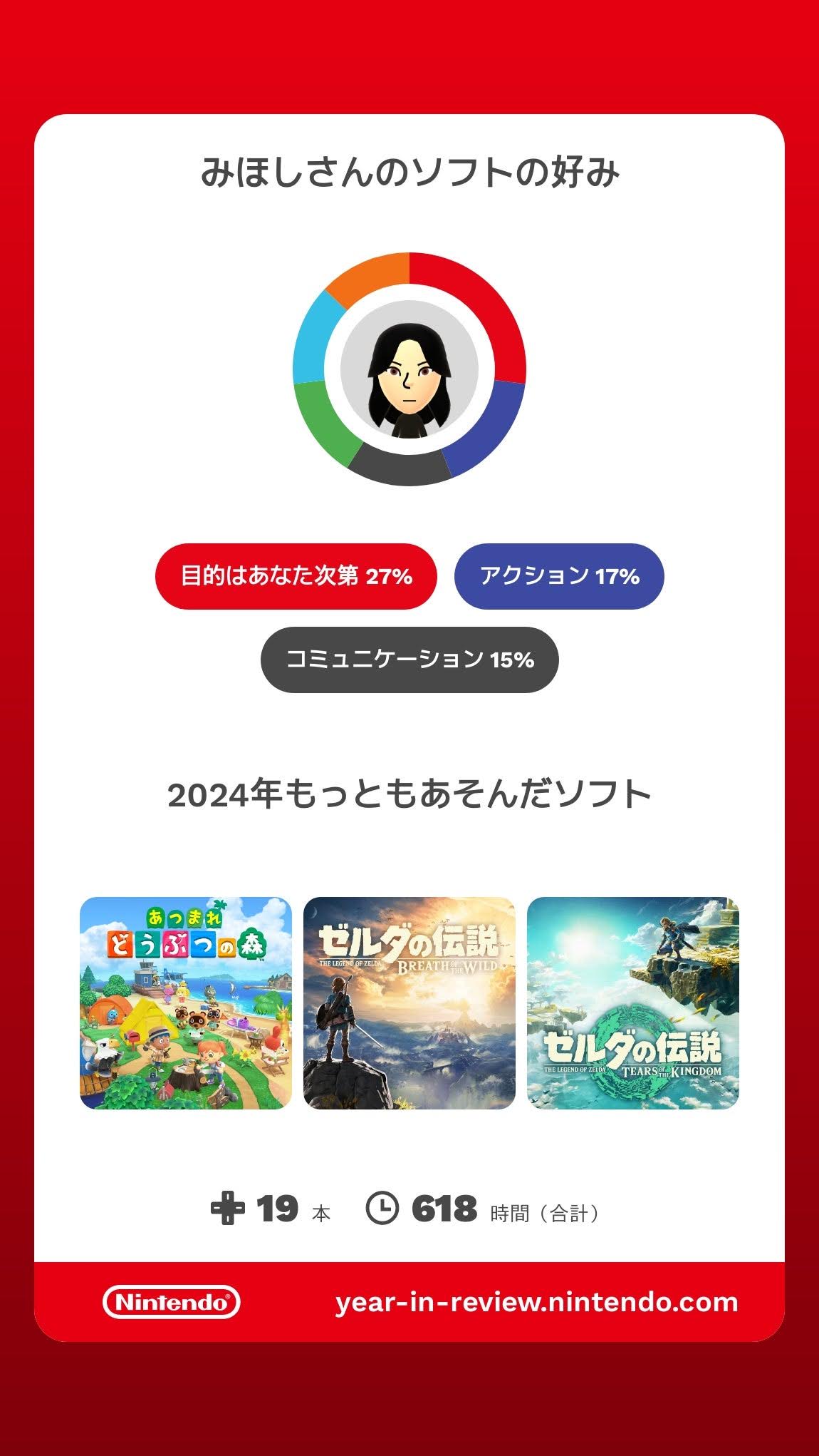 2024年もっとも遊んだソフト